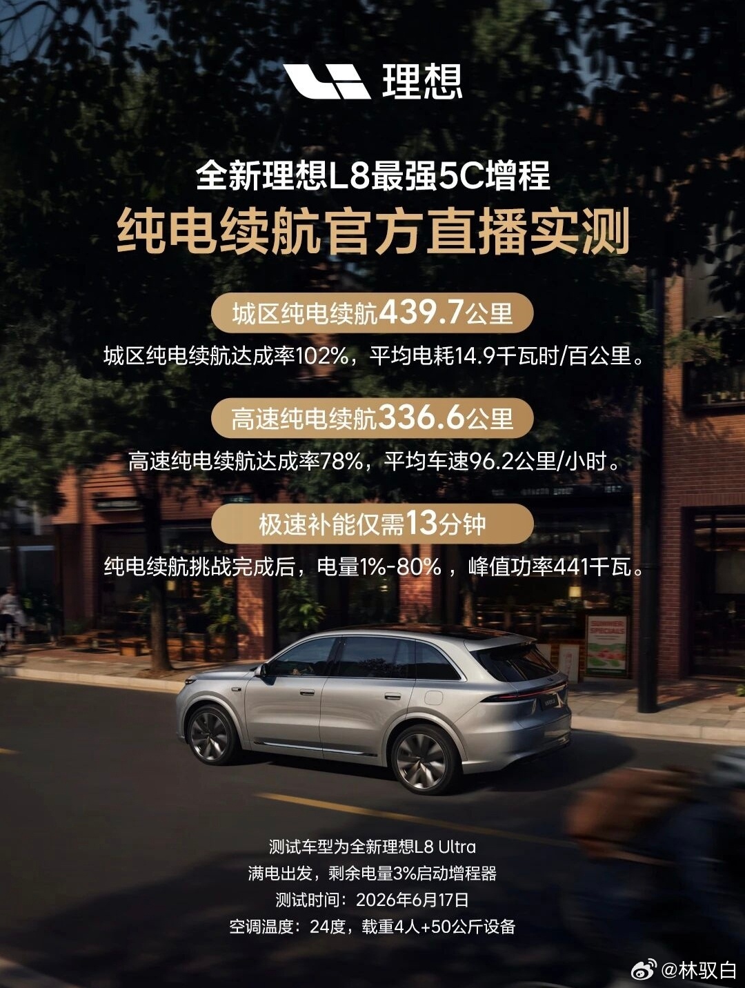新理想L8 这个电耗有点意思，城区开出14.9kWh/100km。城区纯电跑40