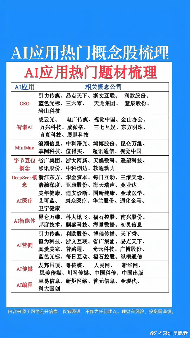 就在今晚AI大模型、智能体迎多重利好催化国内这边，多款手机本地大模型全部完成合规