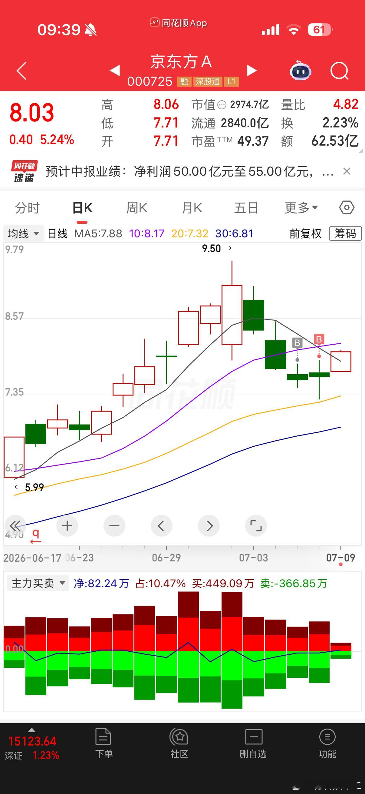 作为面板基金龙头还是不错的台风巴威可能正面登陆