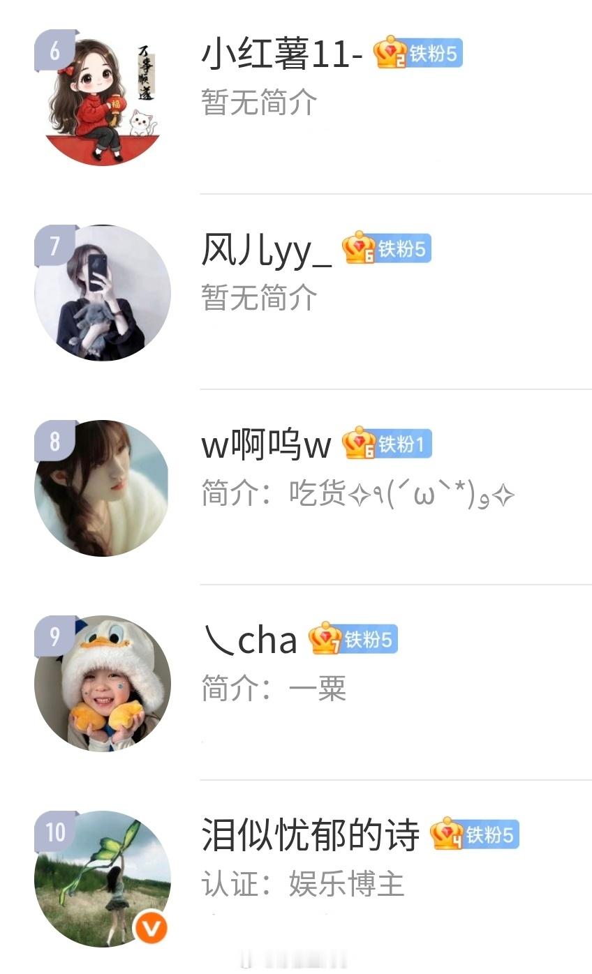 柠檬王同学 【周互动榜公布】6.15-6.21本月互动送「超千元大鸿包」上榜的朋