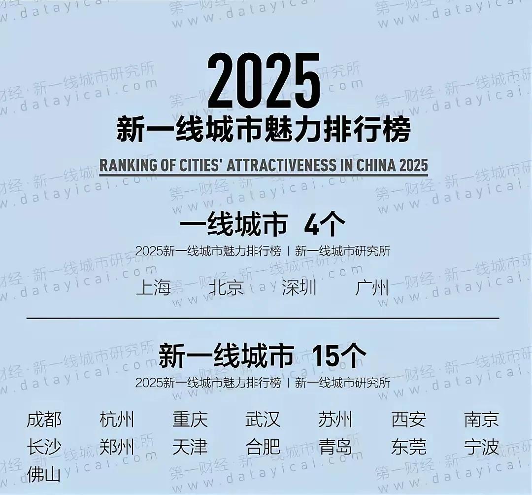 最近第一财经新一线城市排行榜，济南落选了新一线城市，引起了热议。


引起热议的