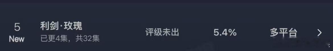 利剑玫瑰云合数据利剑玫瑰首日云合第5利剑玫瑰首日云合第5，很棒，[憧憬][憧憬]