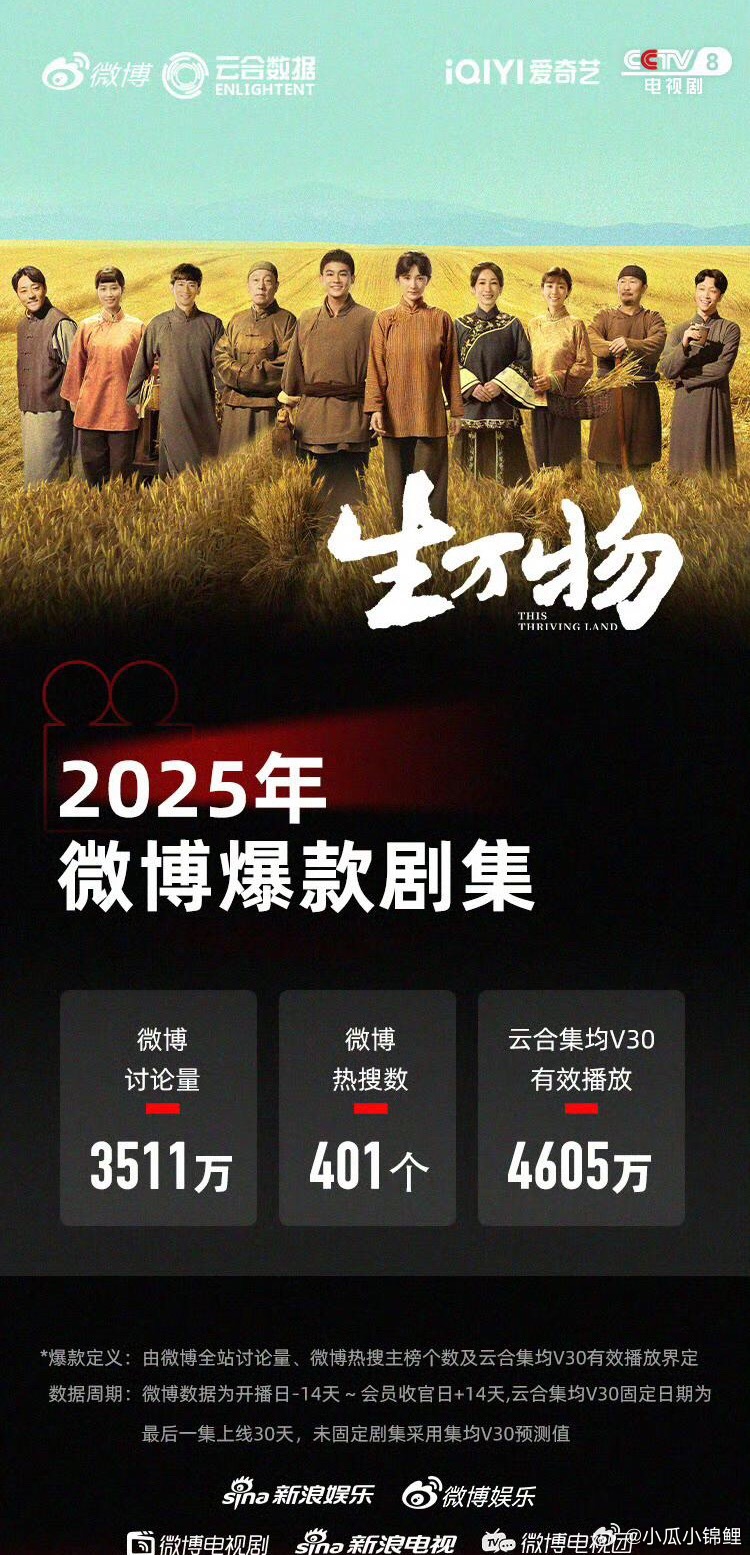 微博爆款剧集俱乐部恭喜生万物进入微博爆款剧集恭喜杨幂 ​​​