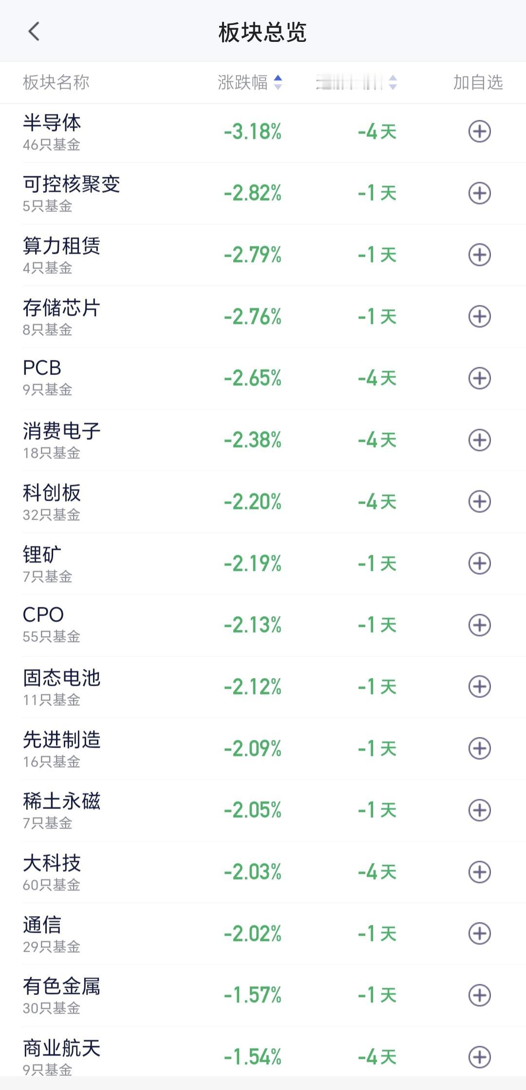 基金：周一硬科技类板块会大涨，但我要给你浇一盆冷水
周末的时候许多人陷入了焦虑，