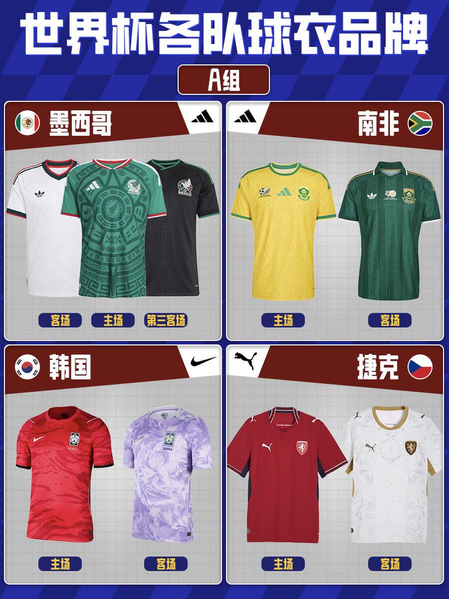 2026年世界杯还没开始，各队新球衣就先来了场大比拼。美国体育媒体对48支球队主
