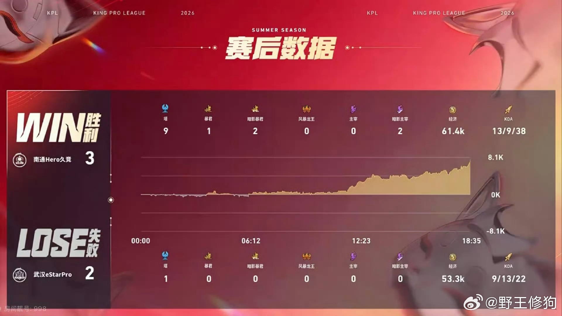 Hero二连胜锁定A组.Hero战胜eStarHero战胜eStar拿下大场二连