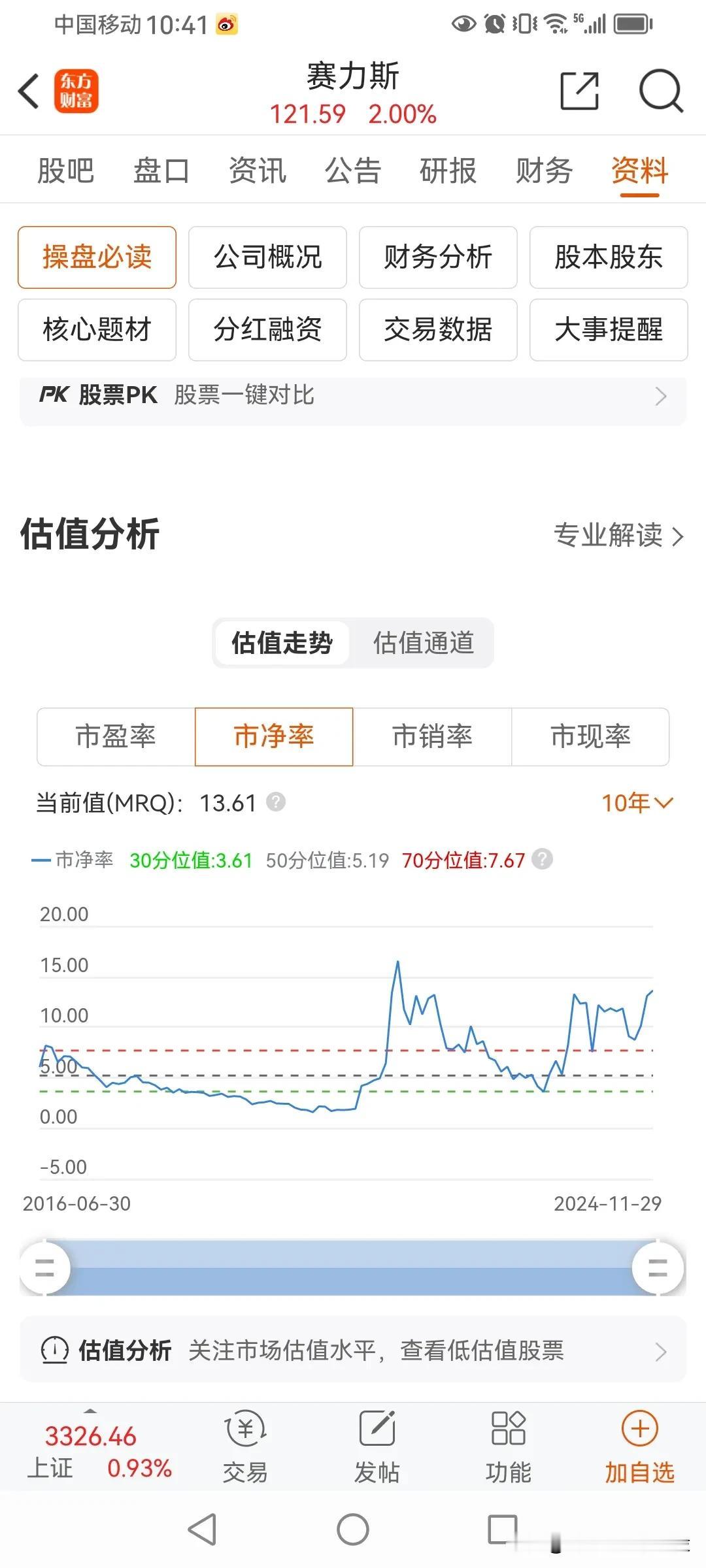 周末最大的新闻就是上交所调整上证50指数调整5只样本股。
调入塞力斯，中国中车，