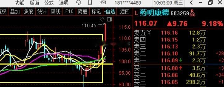 药明康德 突破！！！   其他的医药慢慢找趋势去吧 