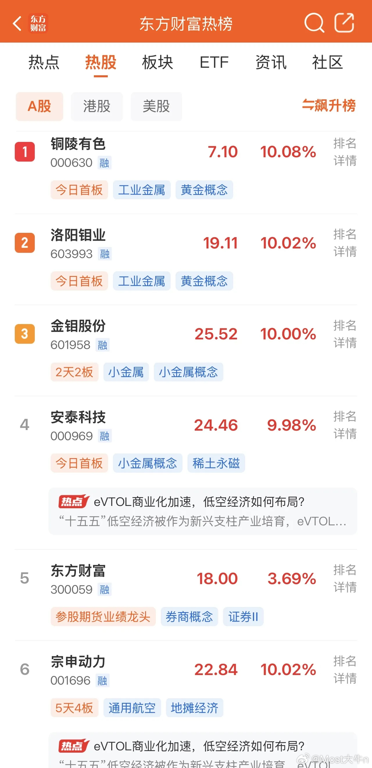 2026年6月14日，各大股吧前十热股: 淘股吧: 1.泛微网络 2.宗申动力 