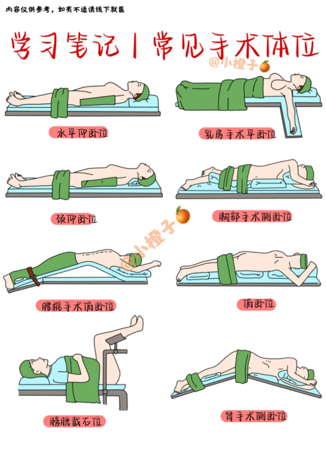 📖医学生笔记｜外科｜常用手术体位✅