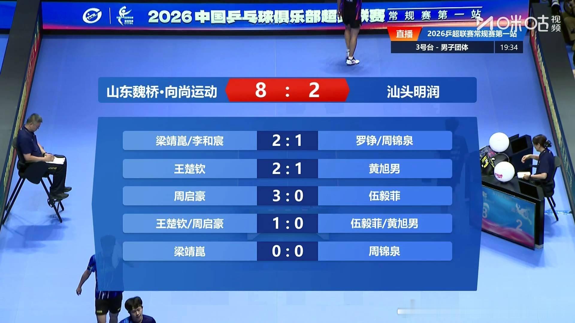 2026年乒超联赛常规赛第一站男团：山东魏桥八比二汕头明润梁靖崑李和宸2比1罗铮