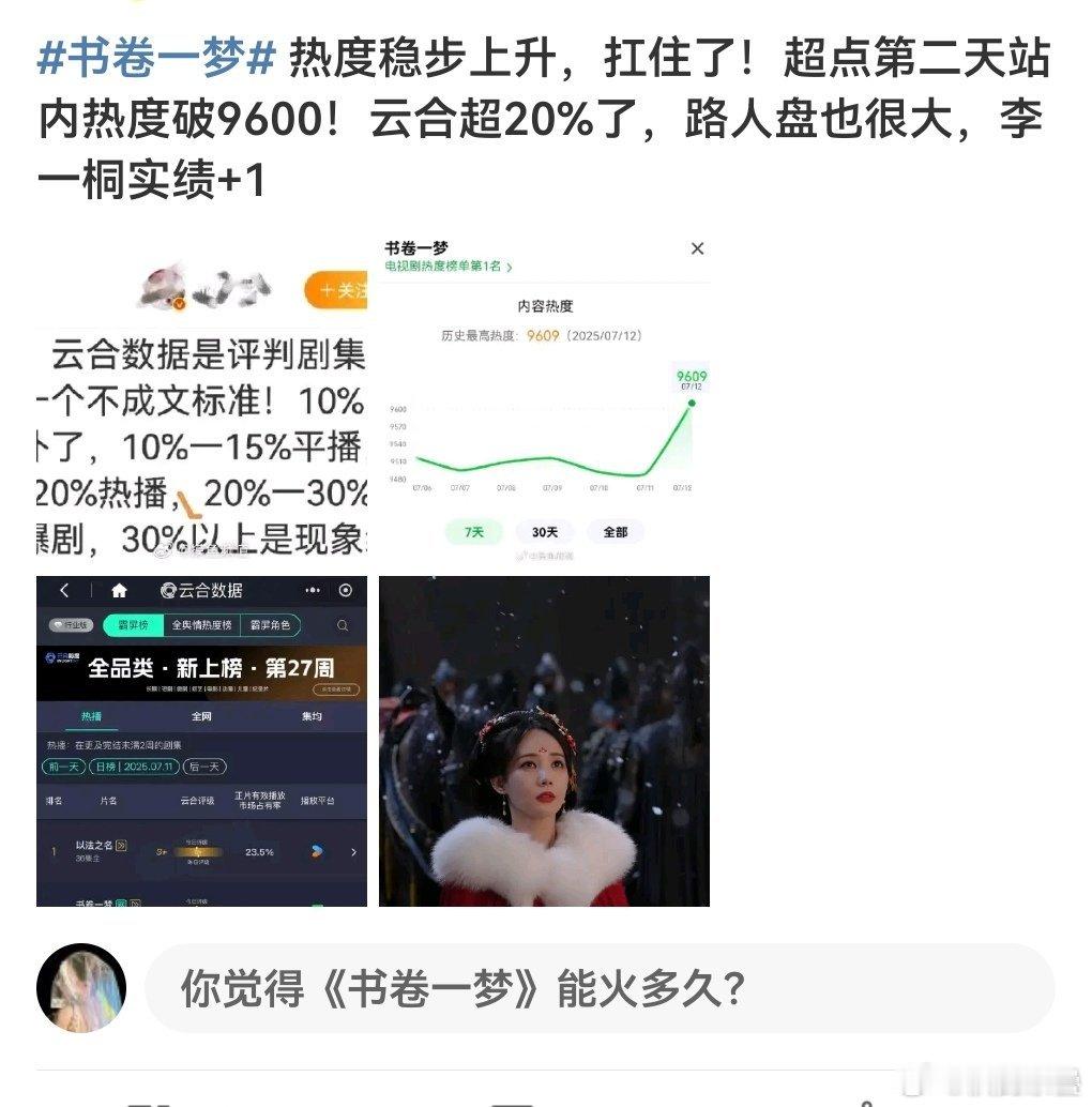 抗住了哈哈哈哈[笑cry]虽然3000李一桐就能吹，可惜3000也无[微风] ​