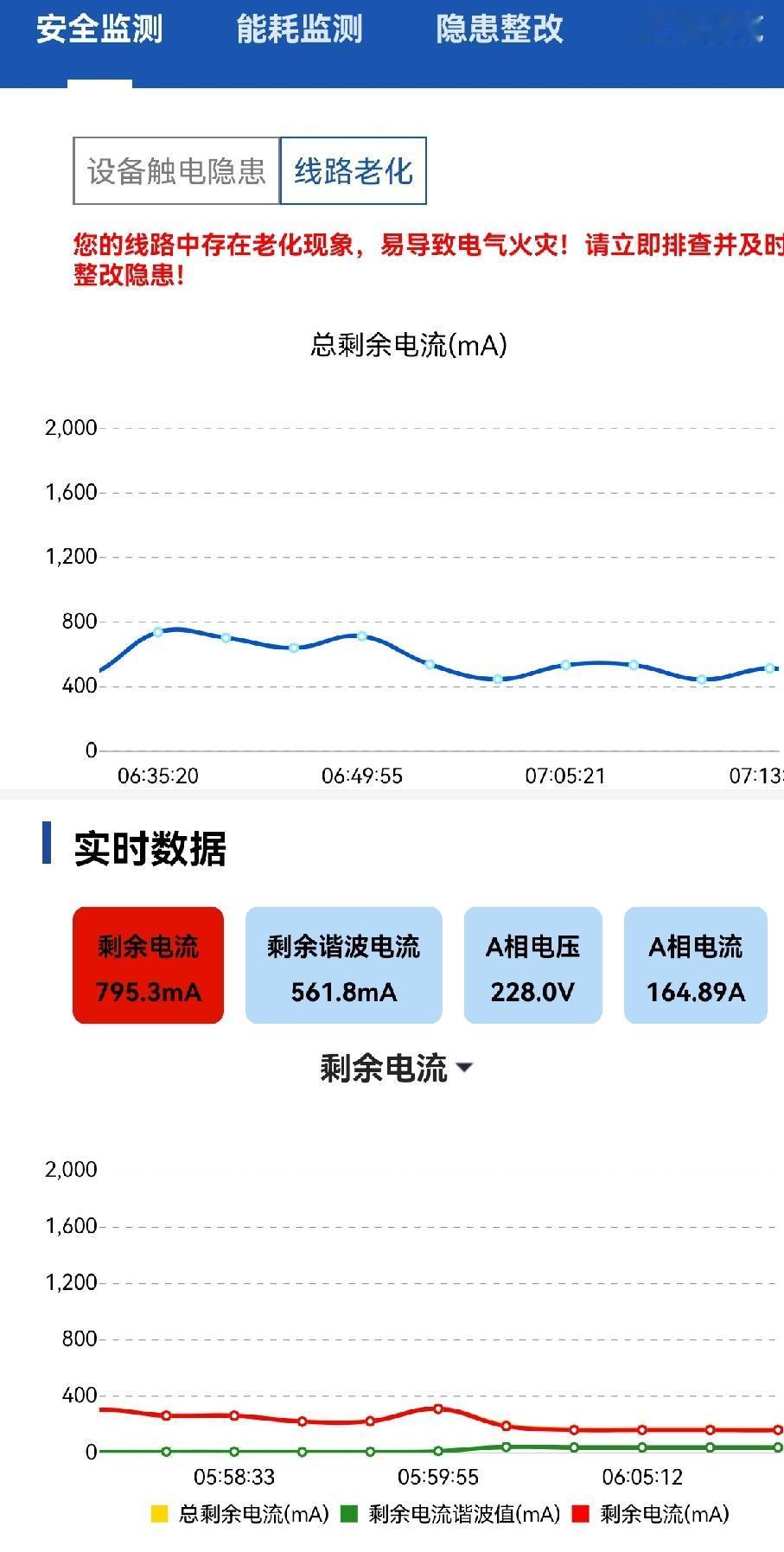 要吐个槽！
最近遇到几个采购合同都是法务修改以后传过来的。
发现法务为了体现自己