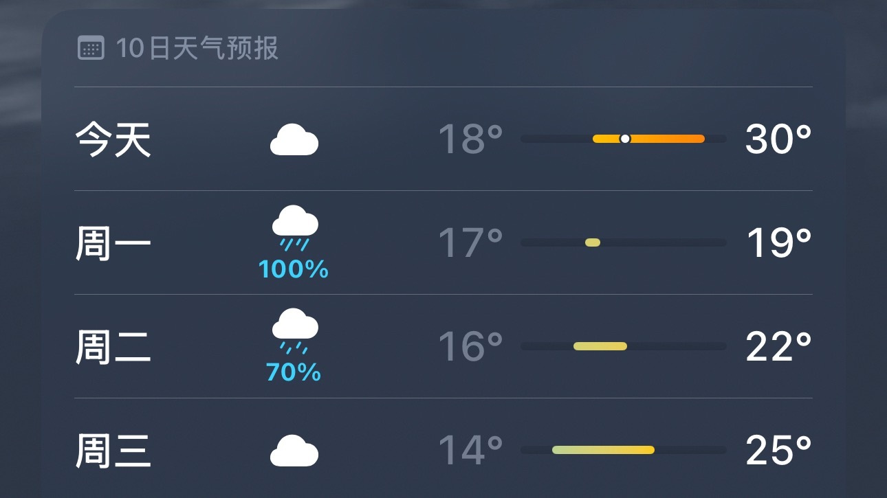 上周是一到周六日就下雨，下周是一上班就下雨，好会整牛马