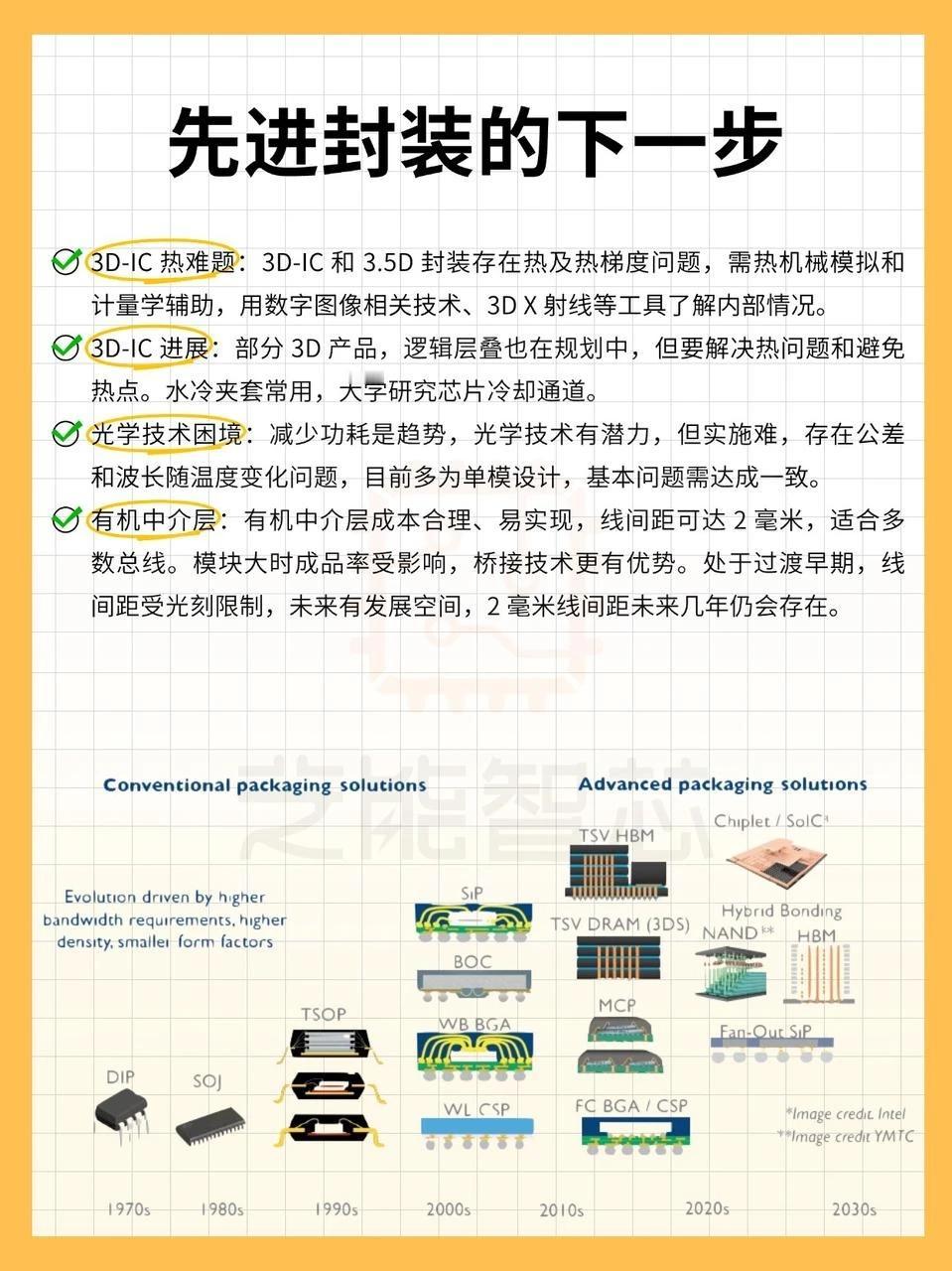 先进封装技术的下一步发展半导体