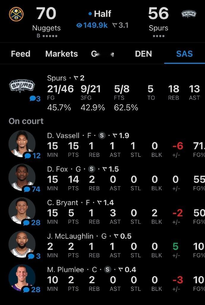 掘金vs马刺 马刺如今状态低迷，湖人怕是要直面火箭的挑战了。 