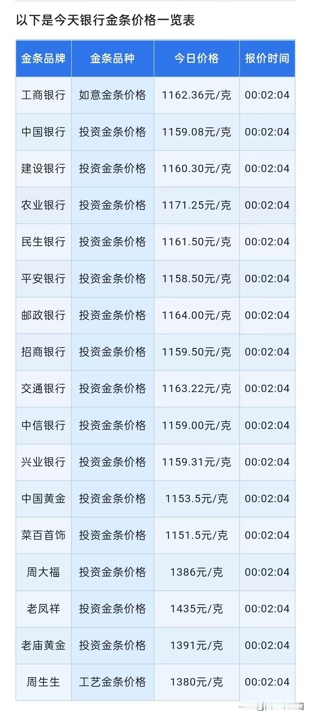 今日金价！四大银行金条报价！以及今日黄金行情推演分析！

今天（2026年2月2