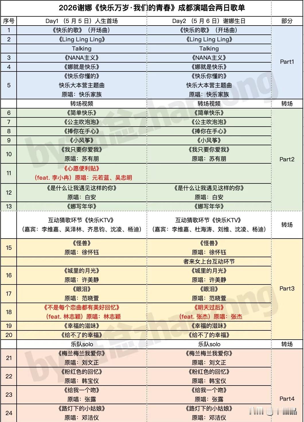 网红都能开演唱会，明星开演唱会不也很正常吗？有粉丝愿意买单就行。

谢娜人家自带
