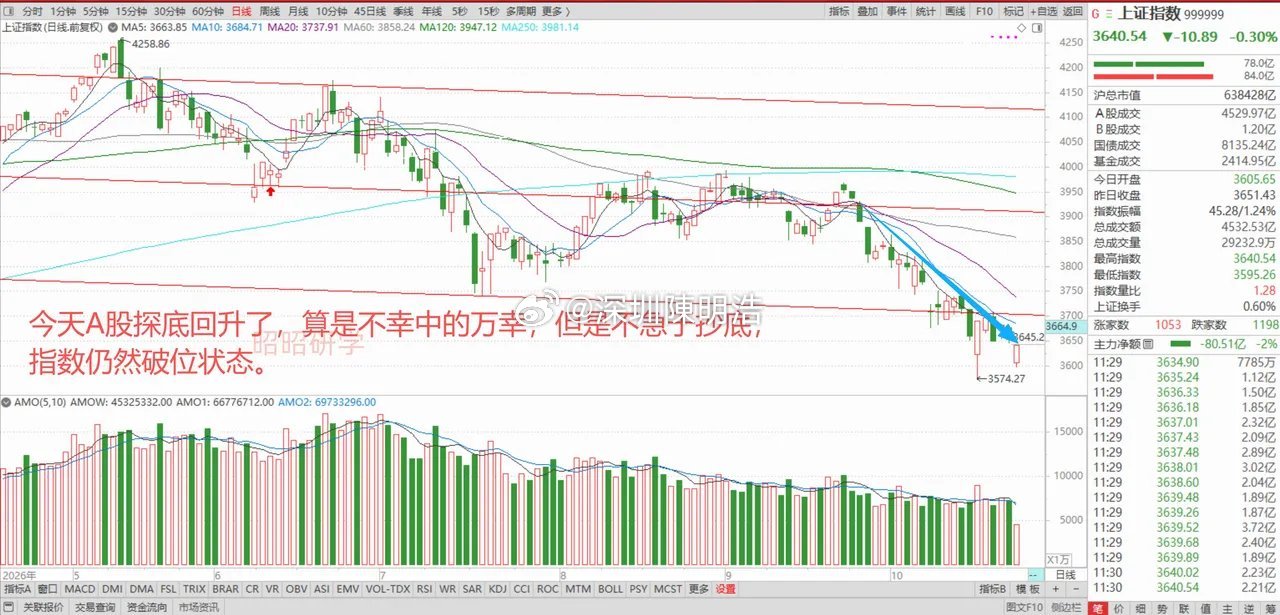 美股科技龙头三季度业绩暴雷，谷歌单日跌幅达12.64%，创了历史记录，英特尔盘后