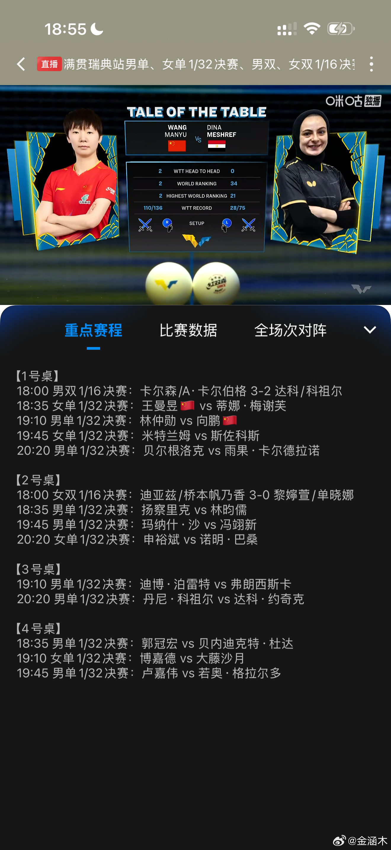 19:00前 王m昱+8加   蒂娜·梅x芙-6减19:00后:王m昱-8减  