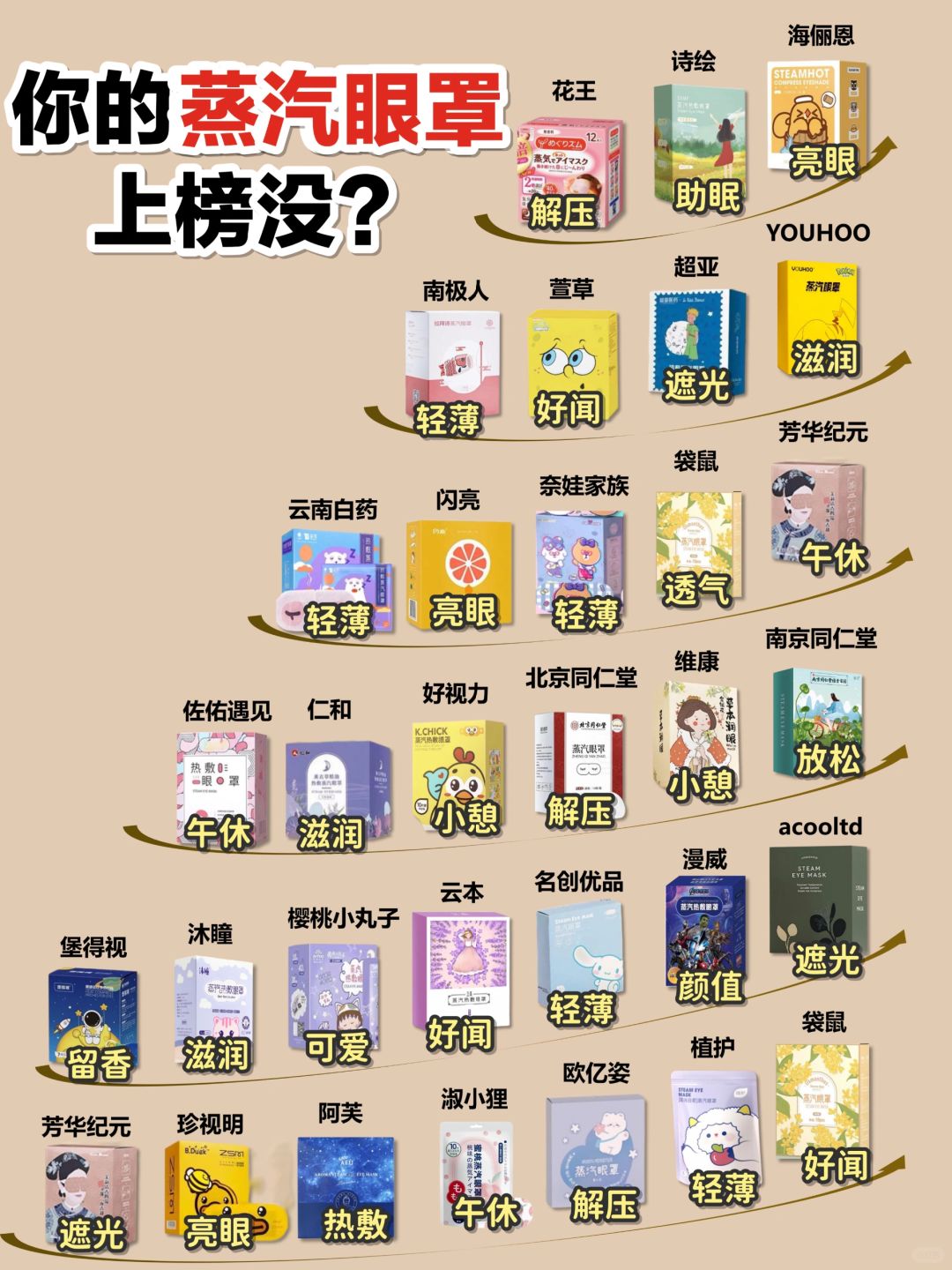 不说废话！新品蒸汽眼罩合集来了