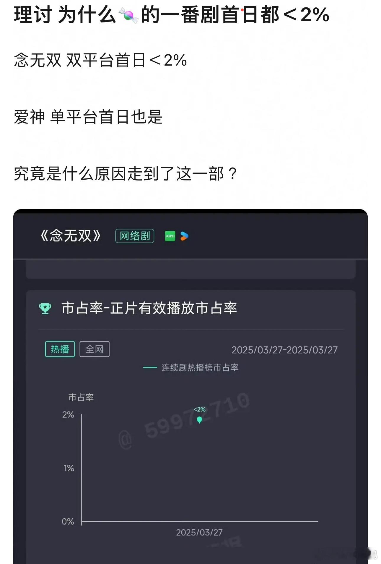 看能不能发酵起来吧，唐嫣这两年的戏口碑都还可以，念无双和人之初自来水挺多的 