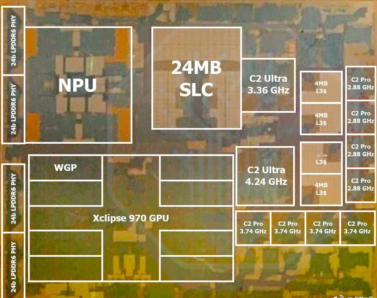 SemiAnalysis不知道在哪里搞到三星Exynos 2700的图，CPU原
