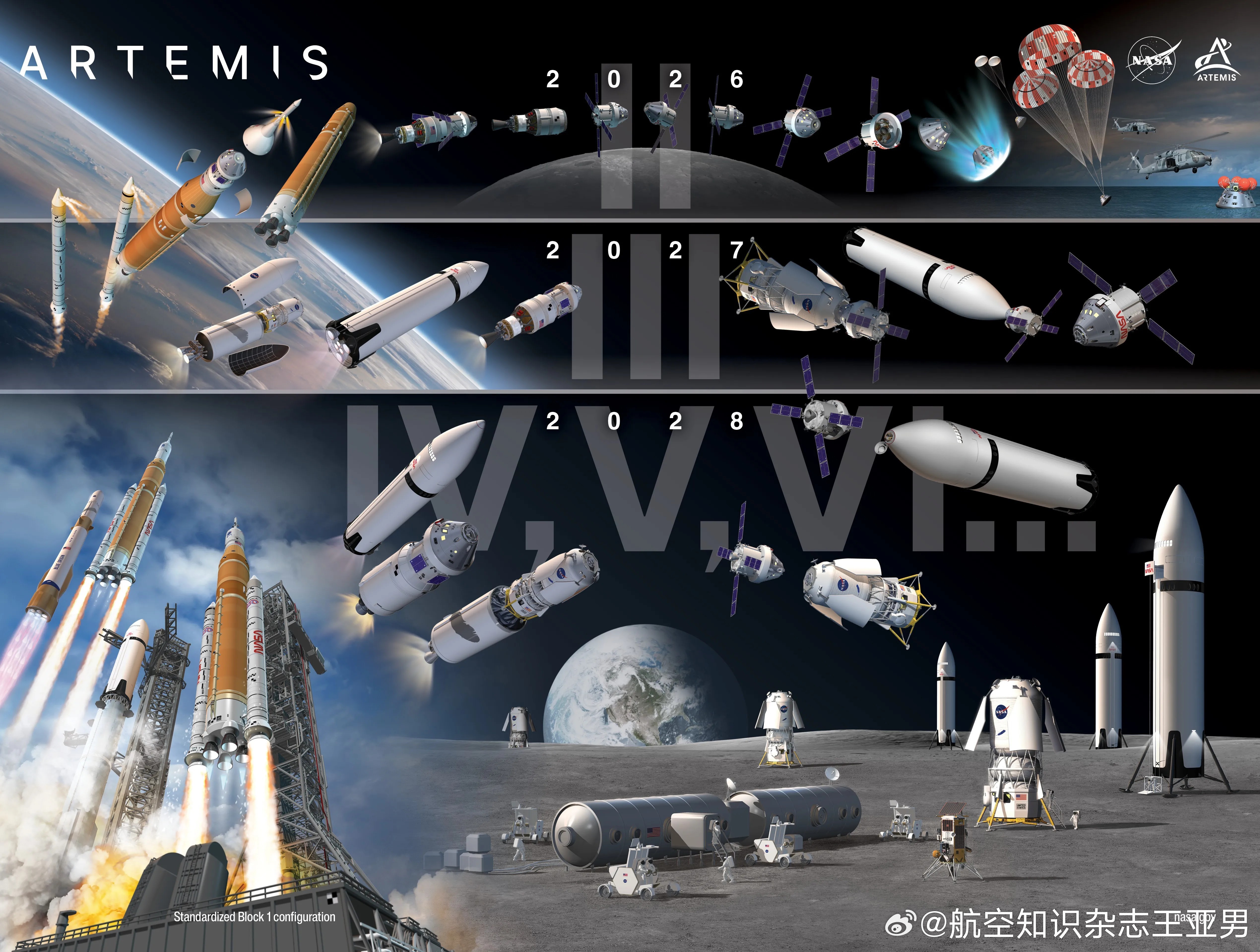 #航空创作计划# 阿尔忒弥斯II成功了，但是并不是所有的美国人都很高兴。也许政府