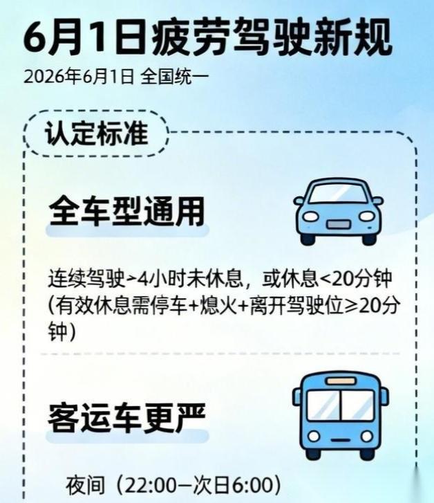 2026年6月1日0时起，全国同步执行驾驶证新规，无试点、无过渡期，每一条都关乎