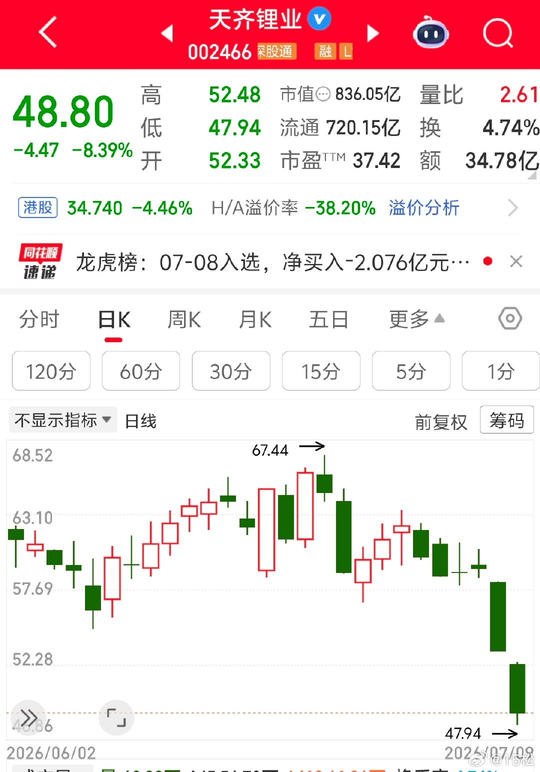 2026 年 7 月 9 日，周四。11:40现在的市场风险真大，感觉就像一个赌