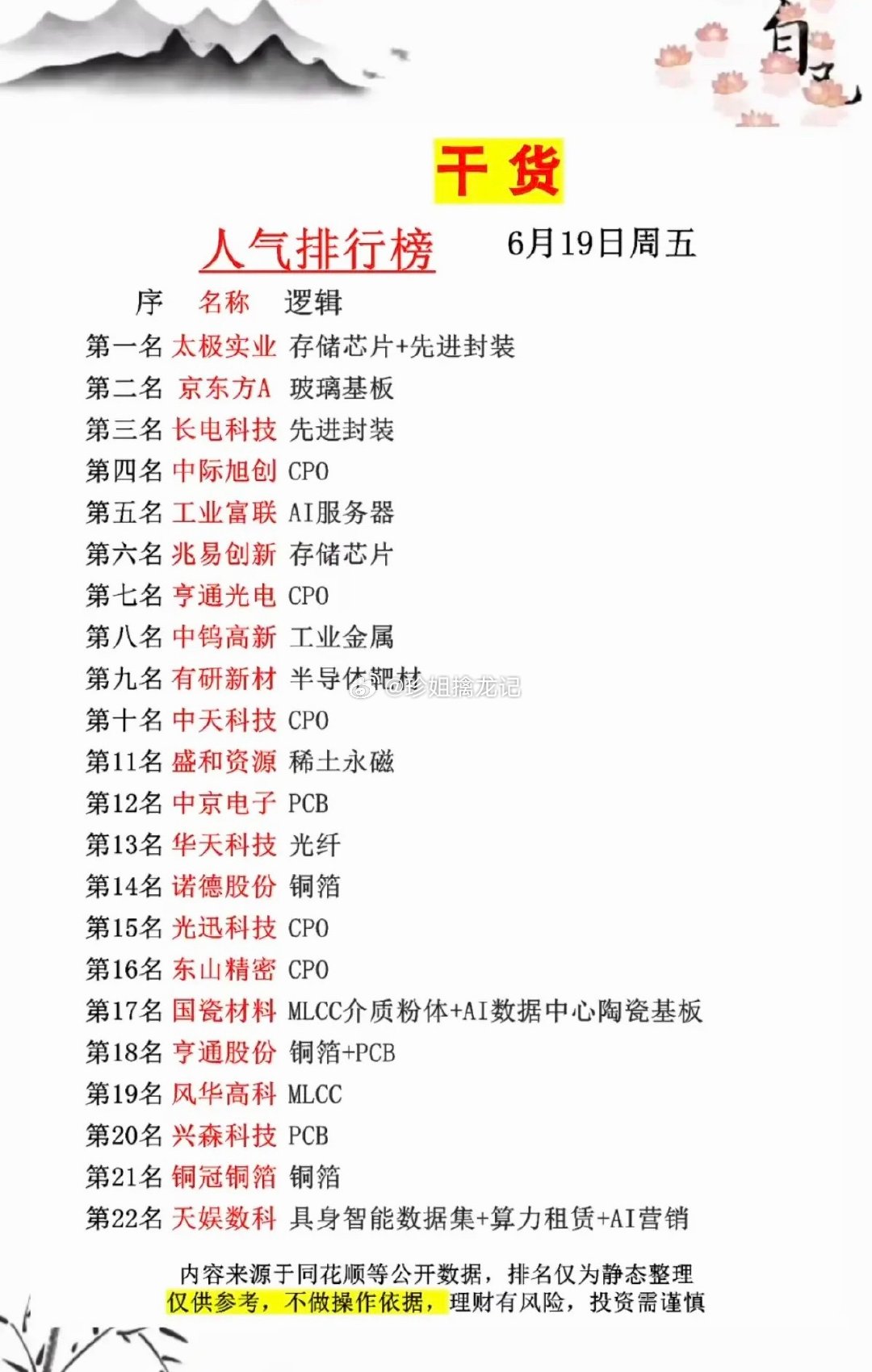 6.19周五   成交活跃个股+人气热搜榜TOP20!1.存储芯片+先进封装2.