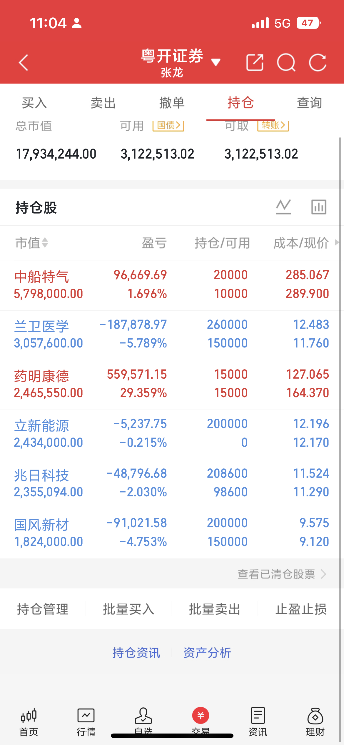 净利暴增414%！半导体材料集体爆发，还能否上车？半导体材料中报迎来集体高增，5