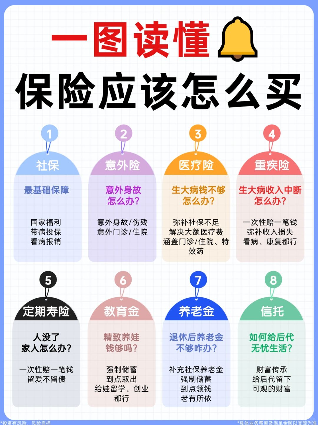想买保险的朋友有福了😍超全保姆级教程