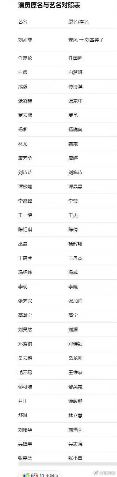 演员的真实姓名演员的法定姓名成毅（傅诗淇）王星越（王涛）张家玮（张凌赫）杨紫（杨