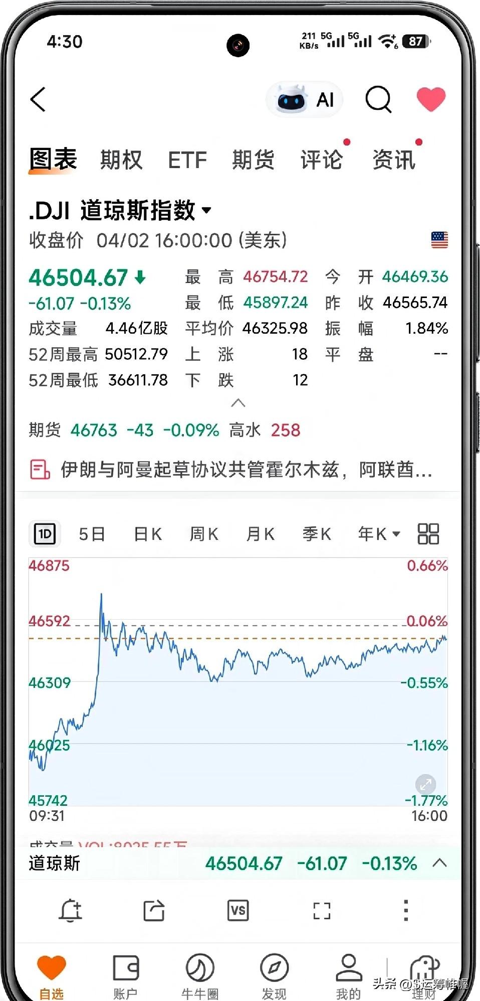 4月3日周五凌晨 最新更新

现在是北京时间凌晨4点03分，美国东部时间2日下午