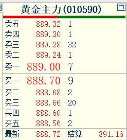 今天是星期一，
国内黄金期货
也就是大家常说的沪金，
走势比较好，偏强运行。
