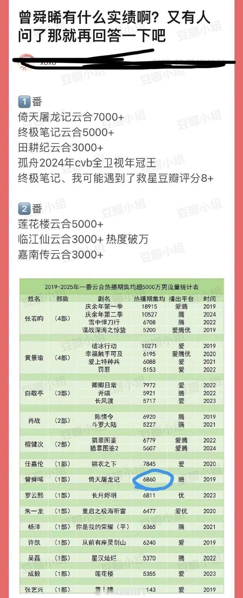 曾舜晞实绩一览🈶，这成绩在同期生里算什么水平？ ​​​