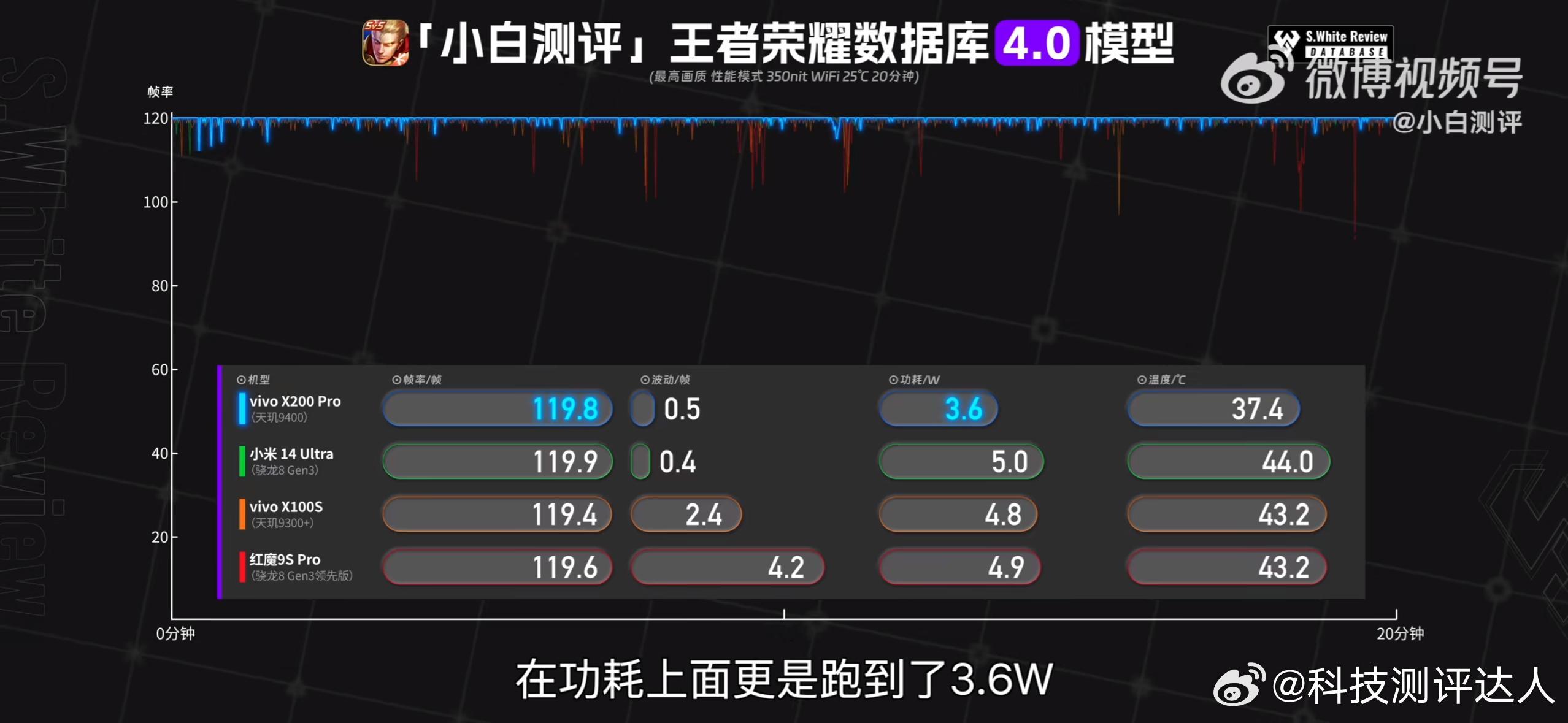 #vivoX200开箱评测#天玑调校看蓝厂，看了vivo X200 Pro玩游戏