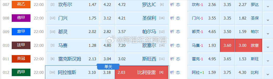 阿祖足球看法：我们得巴黎是不可战胜得！法甲03:45马赛VS欧塞尔阿祖看：让平 