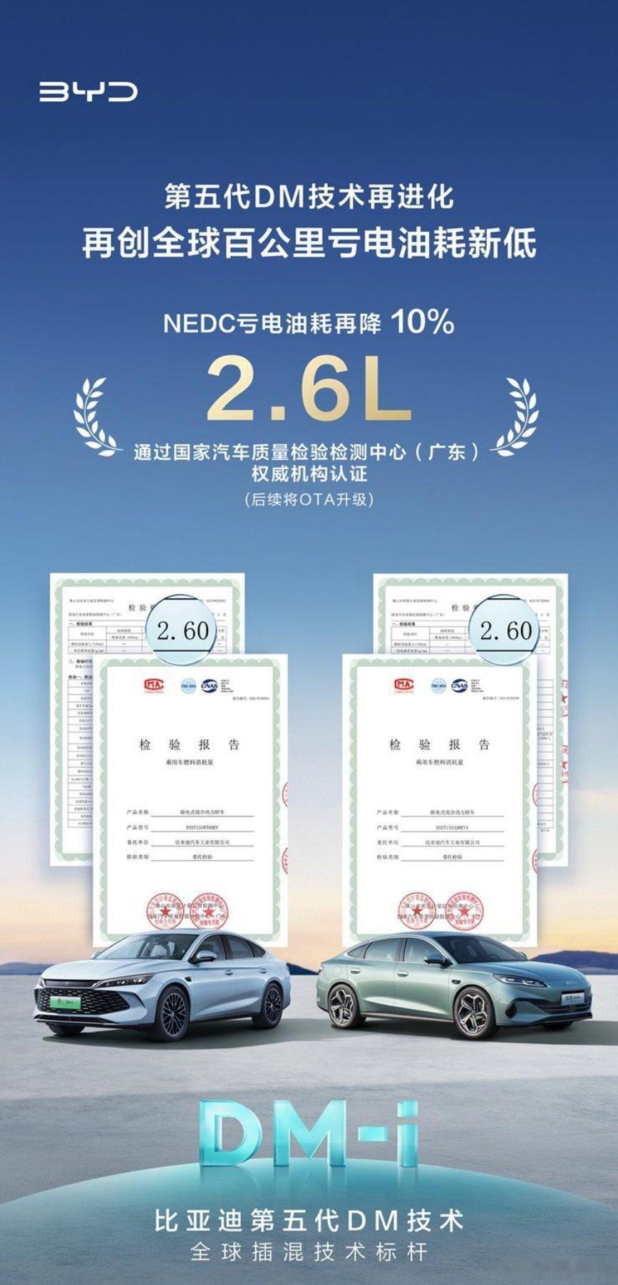 刚看到一个消息，比亚迪第五代dm亏电油耗刷新至2.6l 。经国家汽车质量检验检测
