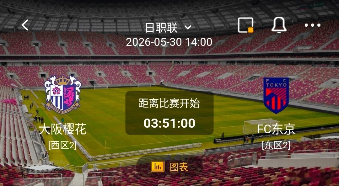 大阪樱花vsFC东京 一、大阪樱花 有利情报- 大阪樱花3场比赛连胜，状态极佳。