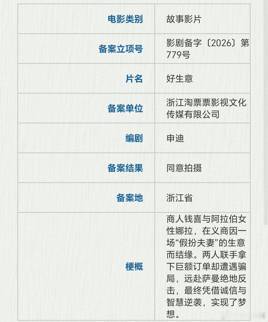 淘票票新片《好生意》备案立项简介：商人钱喜与阿拉伯女性娜拉，在义商因一场“假扮夫