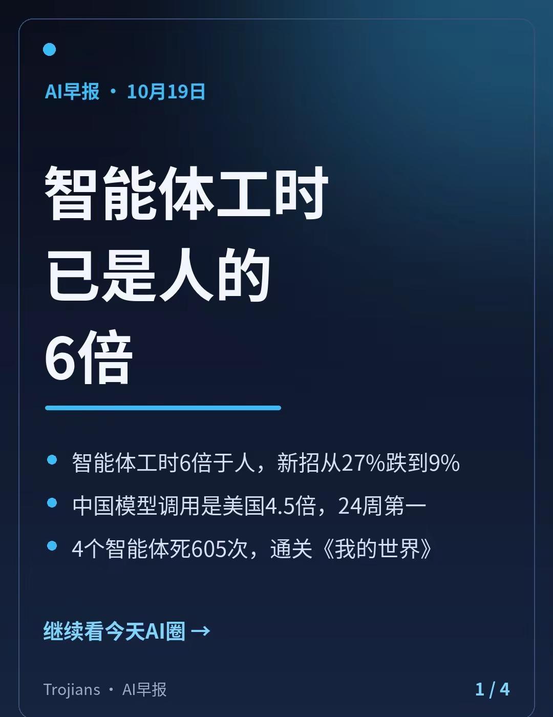 智能体工时已是人的6倍。今天AI圈最扎心的一条：智能体在公司里干活的工时，已经是