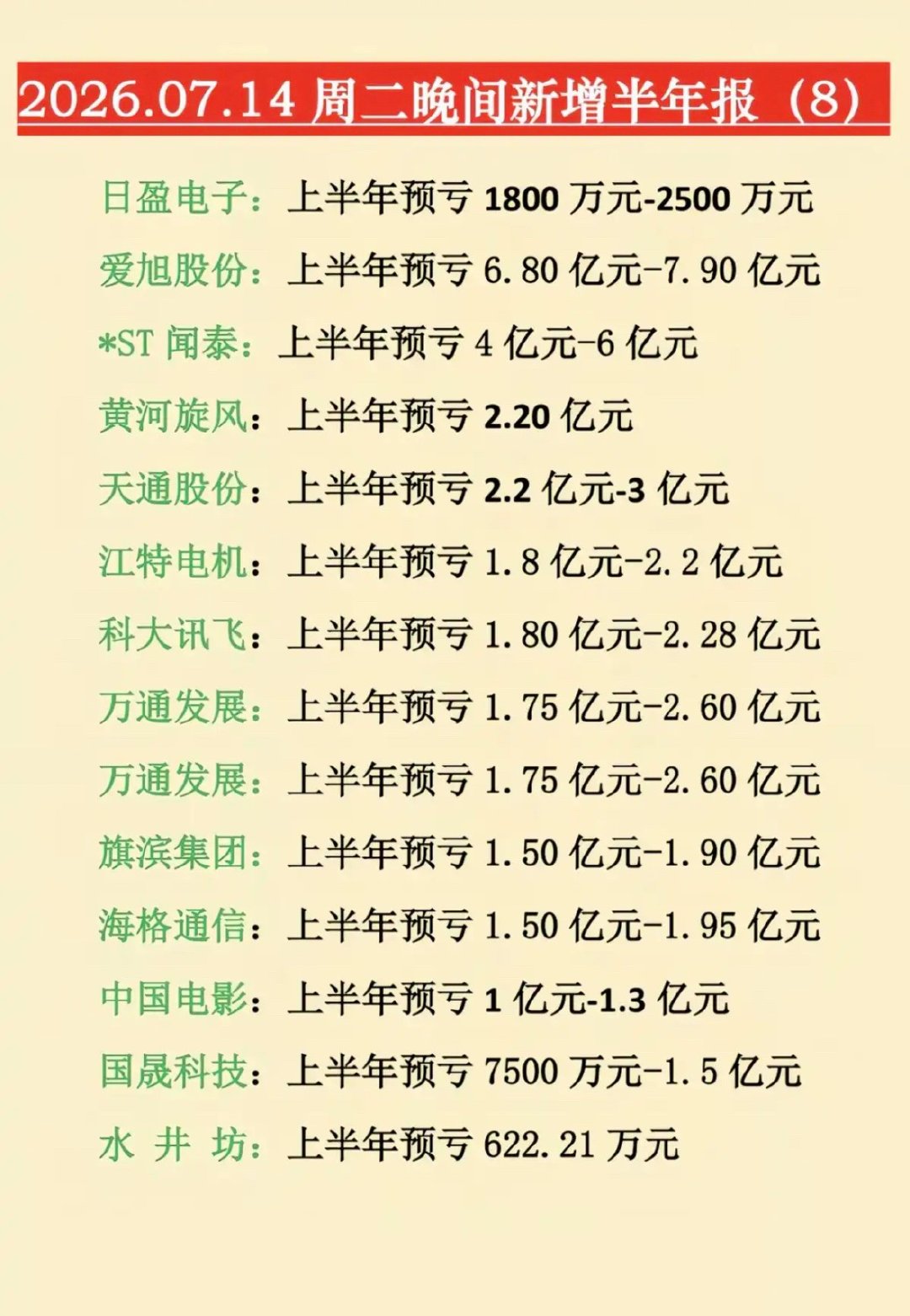 7.15周三  最新：半年报业绩预告汇总！ 