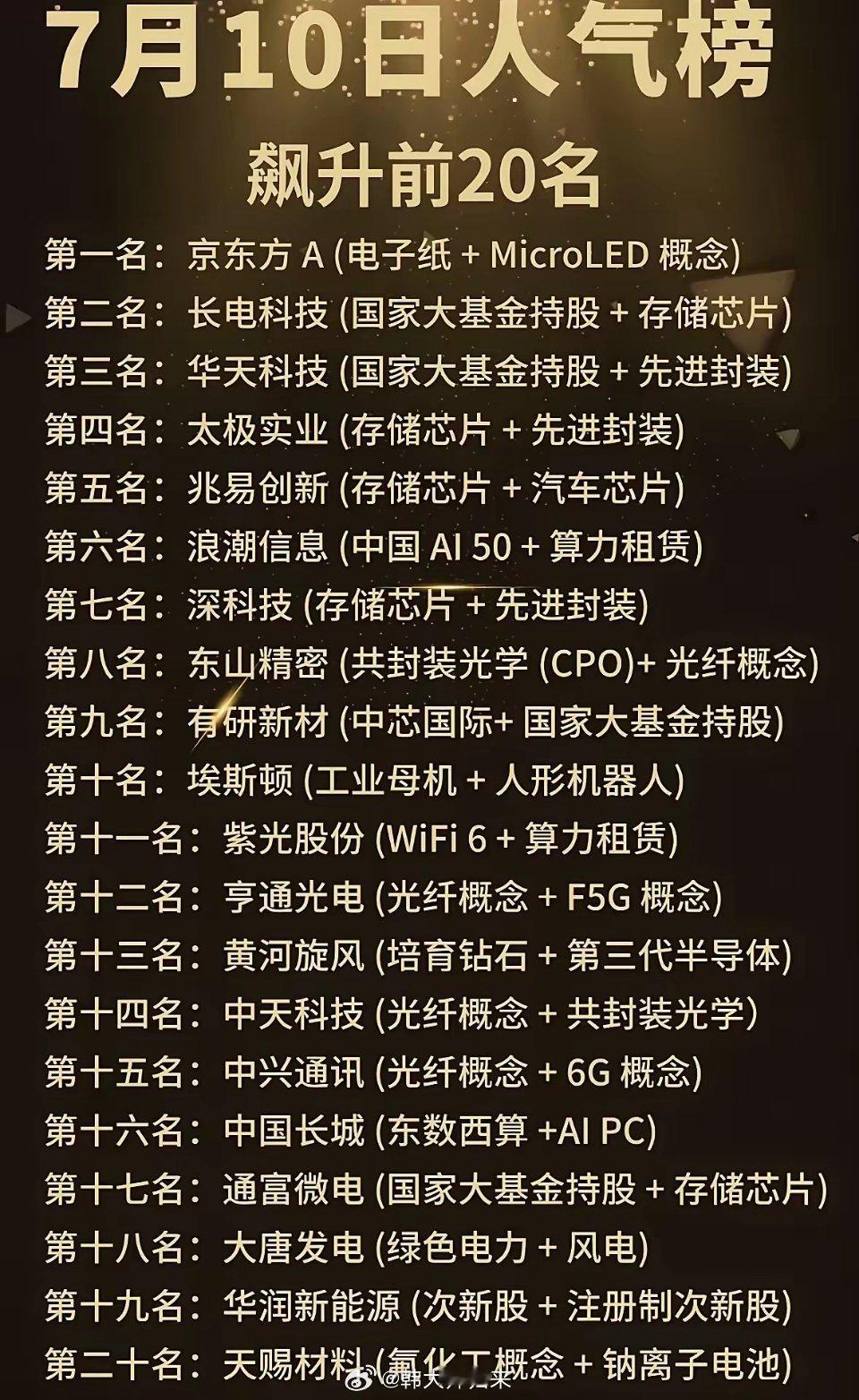 这份7月10日股市人气榜统计了热度飙升前二十只个股，榜单整体以半导体存储、先进封