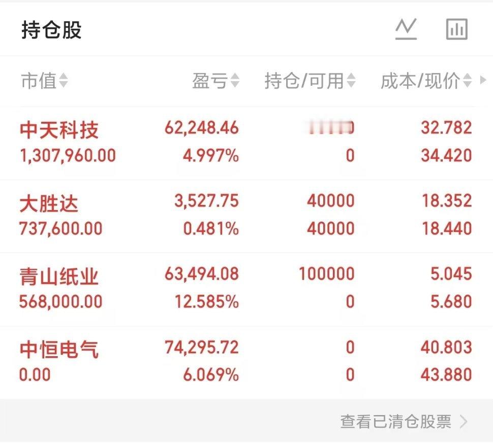 兄弟姐妹们，小锦鲤的A股实盘记录来啦！预期年中翻倍！既是目标也是挑战，关注我，一