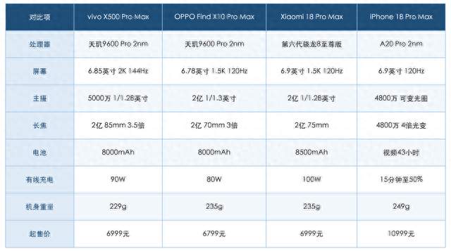 长焦摄影手机排行榜：从 70mm 到 200mm 谁更能打