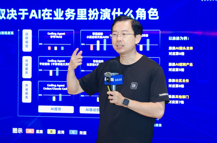 脉脉上线AI人才标签体系，企业可直接筛选三类AI人才