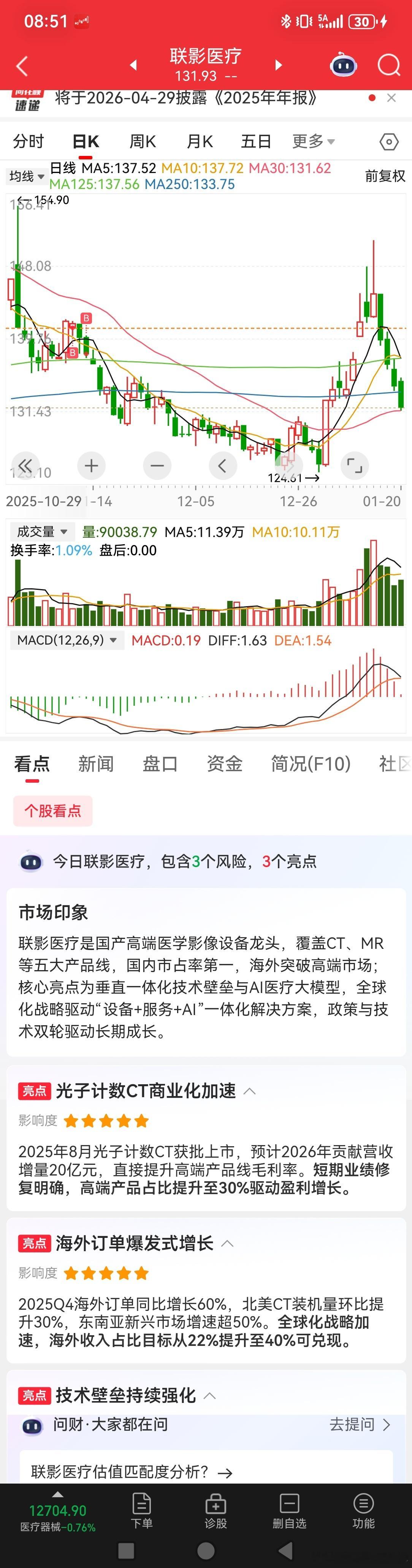 2026/1/21联影医疗复盘医疗器械龙二，CT国产替代叠加海外订单爆发。买入计
