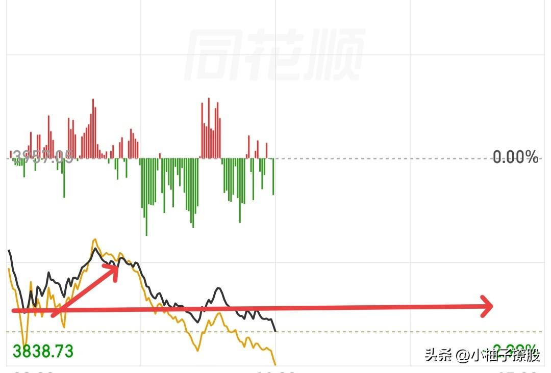 又快要开盘了，还得给大家根据目前的盘面情况再做个分析，以防有人直接梭哈！

今天